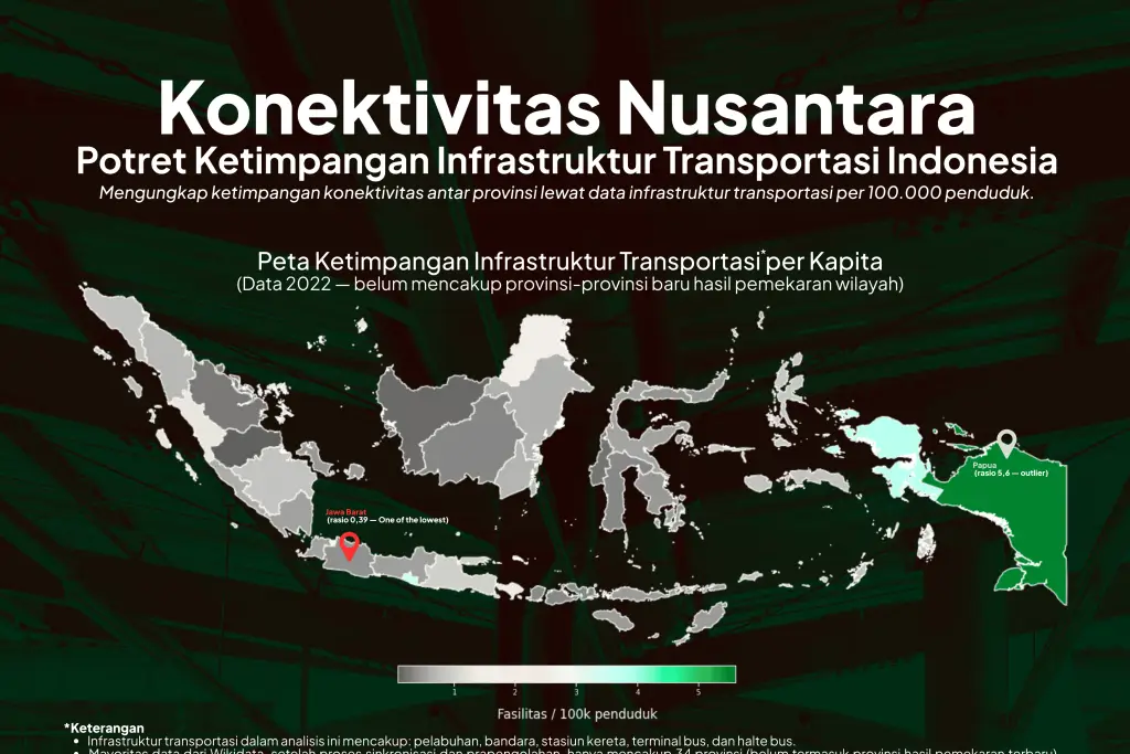 Konektivitas_Nusantara_Ketimpangan_Infrastruktur_Transportasi_di_Indonesia-1